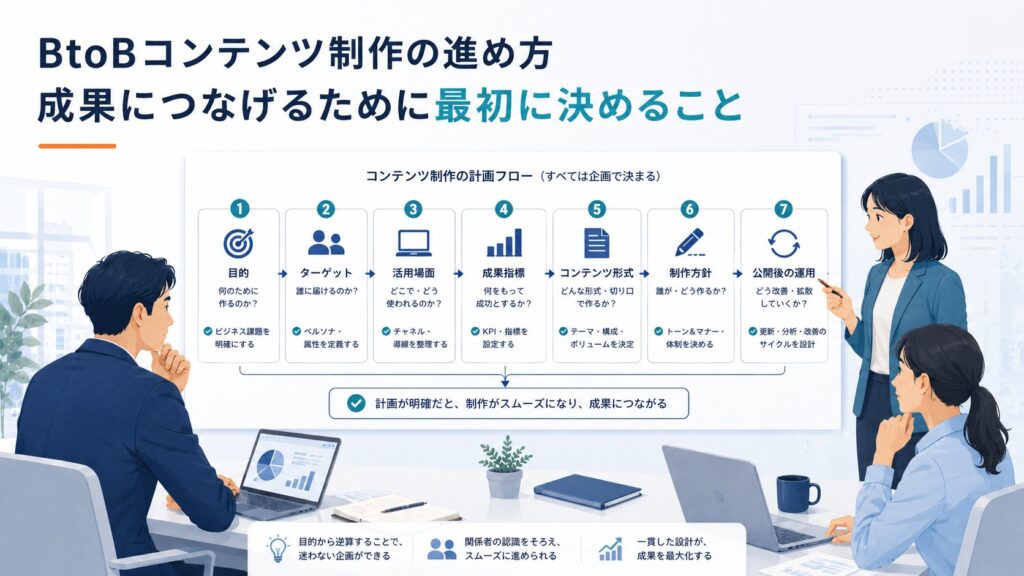 BtoBコンテンツ制作の進め方｜成果につなげるために最初に決めること