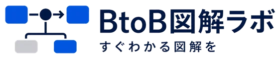 BtoB図解ラボのロゴ