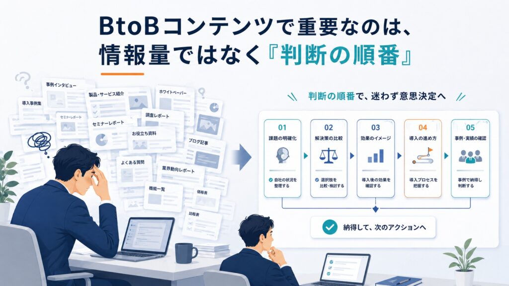 BtoBコンテンツで重要なのは、情報量ではなく「判断の順番」