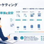 BtoBマーケティング施策別のリード獲得単価と目安