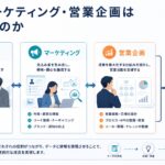 営業・マーケティング・営業企画は何が違うのか