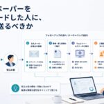 ホワイトペーパーをダウンロードした人に、次に何を送るべきか