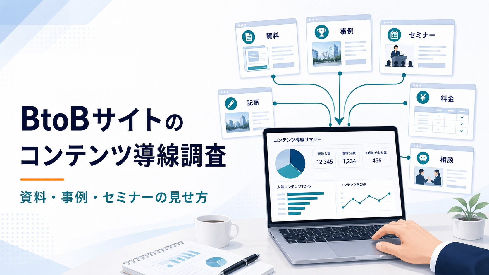BtoBサイトのコンテンツ導線調査。資料、事例、セミナー、料金、相談導線を集めて分析する図解
