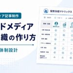 オウンドメディア運営組織の作り方を、役割分担マトリクスで整理した図解