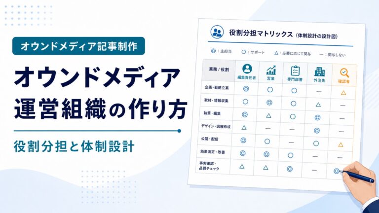 オウンドメディア運営組織の作り方を、役割分担マトリクスで整理した図解